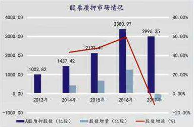 股票质押如何化解合约