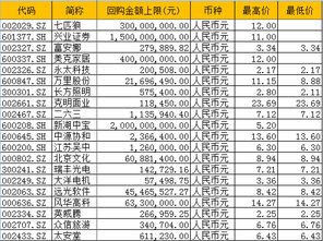 回购股票负债表如何变化