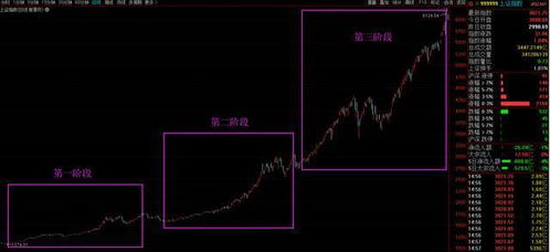 股票麦穗线如何设置 股票麦穗线如何设置