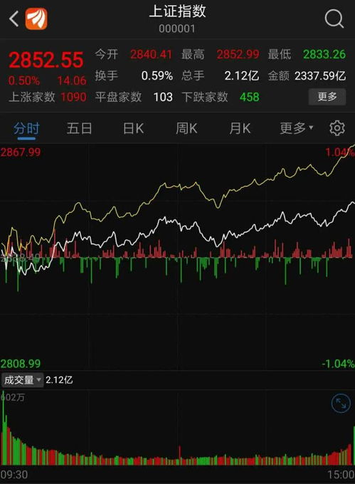 北京房价如何买入股票
