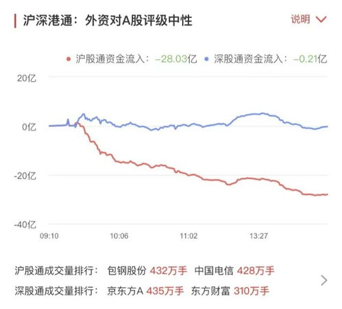 股票持仓如何缩小