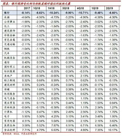 股票持仓如何缩小