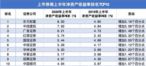 中原证券怎么查盈亏明细