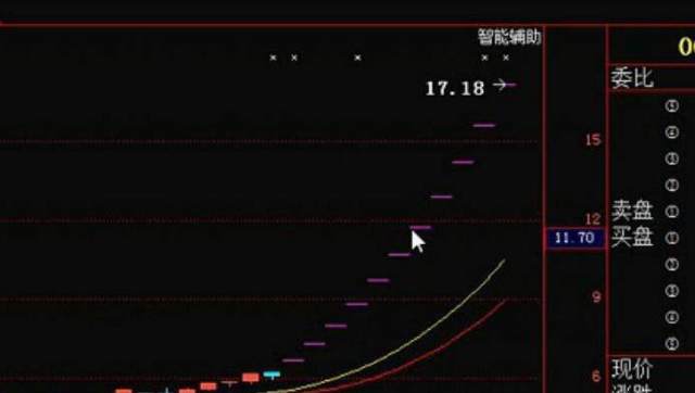 如何买到1字涨停板股票 如何买到1字涨停板股票