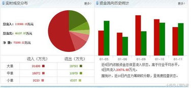 新手如何练习股票