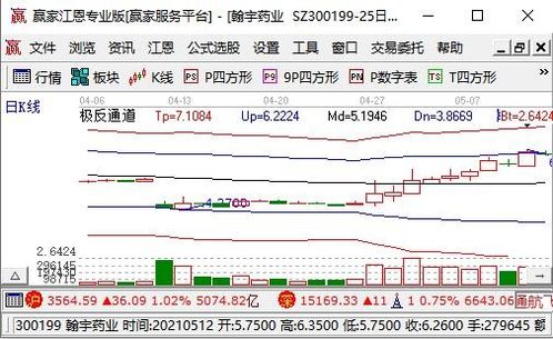 股票发行如何分配 股票发行如何分配