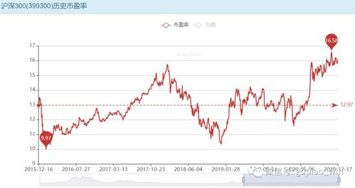 股票上升趋势如何发展 股票上升趋势如何发展