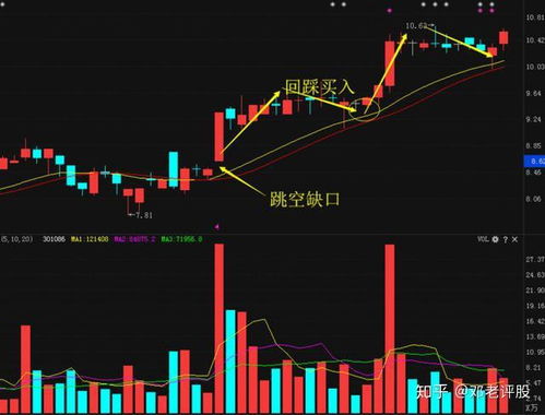 股票上升趋势如何发展 股票上升趋势如何发展