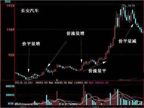 如何把股票卖到好价钱上