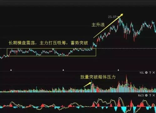 如何把股票卖到好价钱上