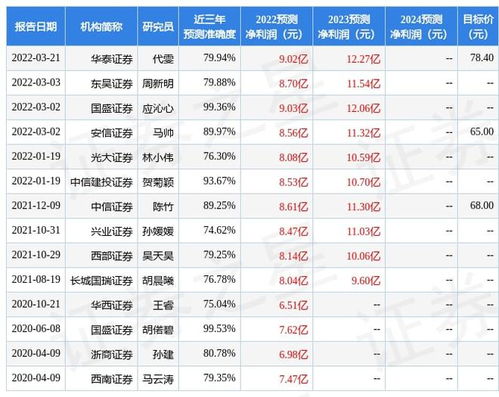 企业东莞证券怎么注销
