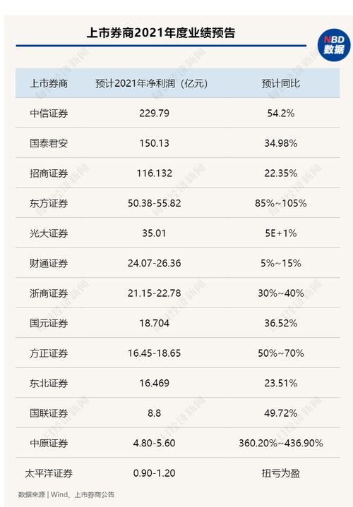 中原证券业绩解读怎么看