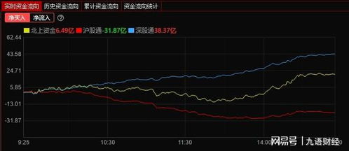 如何锁定股票目标
