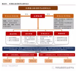 怎么找华泰证券 怎么找华泰证券