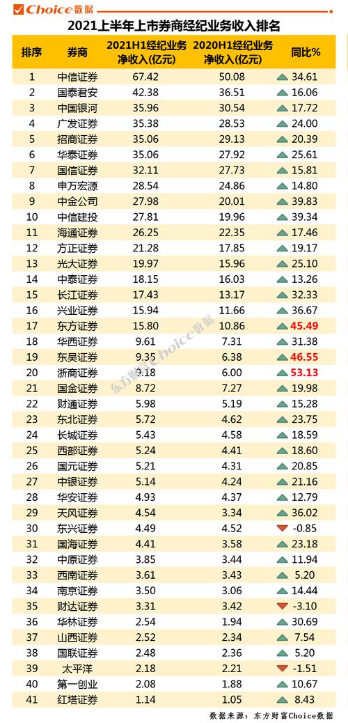怎么看中原证券手续费