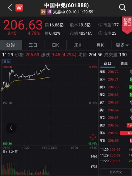 如何炒创业板股票