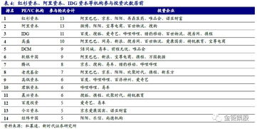 新时代证券怎么融资