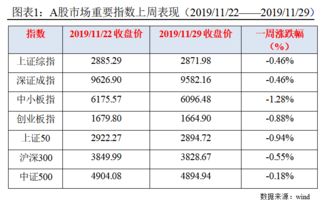 新时代证券怎么融资