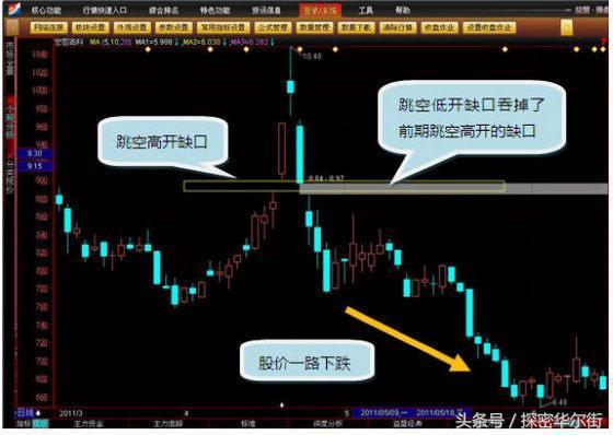 如何反转股票视频