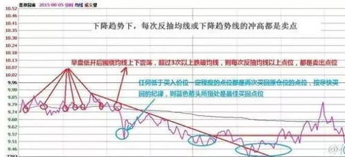 股票上升趋势如何做T 股票上升趋势如何做T