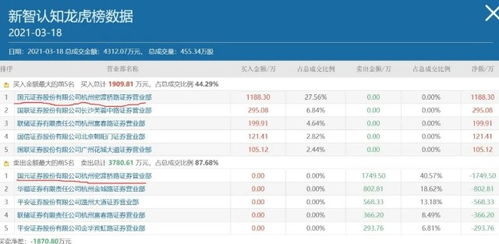 嘉维证券怎么卖出