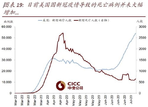 如何抵御股票高风险买入