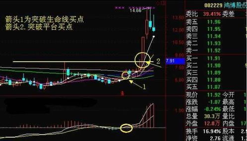 如何抵御股票高风险买入