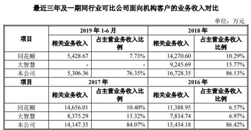 中信证券怎么绑定通达信