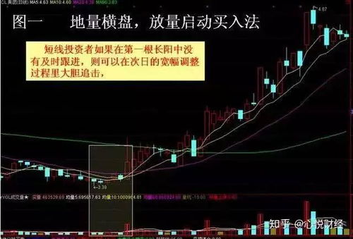 股票是如何上涨的