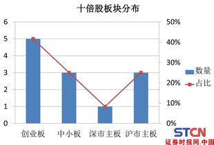股票属哪个板块如何查询