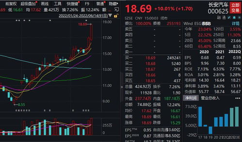 如何查询股票是否已卖出