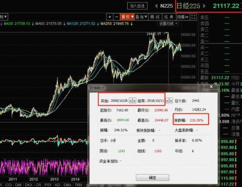 如何编制股票的指数 如何编制股票的指数