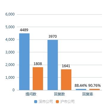 股票账号如何换现金分红 股票账号如何换现金分红