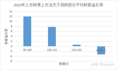 山西证券怎么打新债