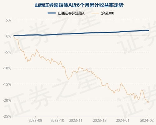 山西证券怎么打新债