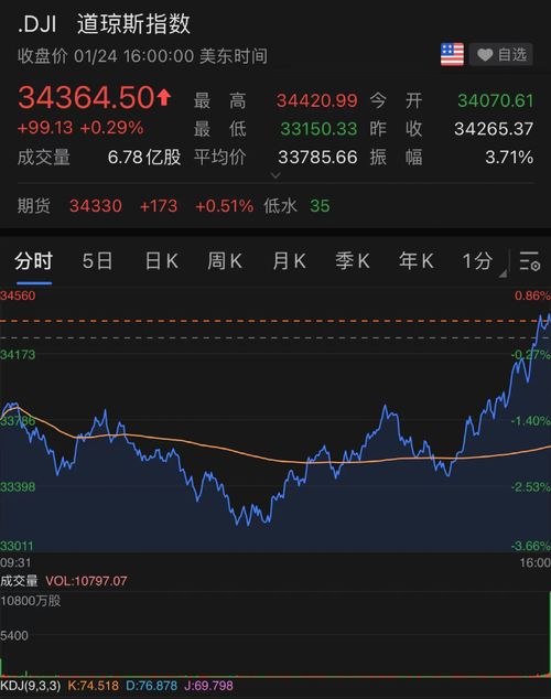 证券尾盘怎么看涨跌