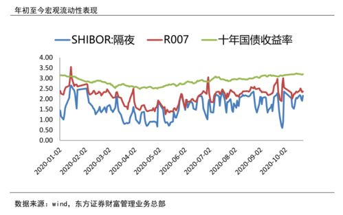 证券尾盘怎么看涨跌