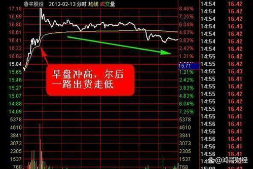 如何去股票市场选股票