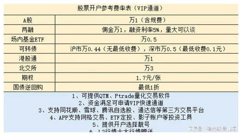 证券佣金怎么收费