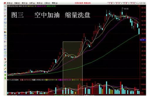 股票图如何缩放 股票图如何缩放