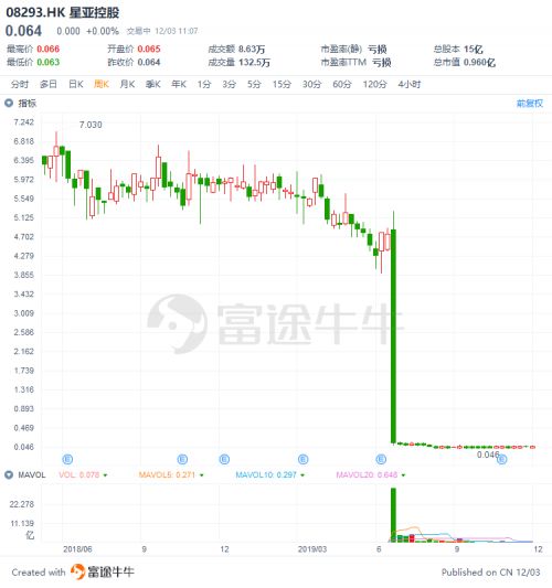 证券大涨怎么炒