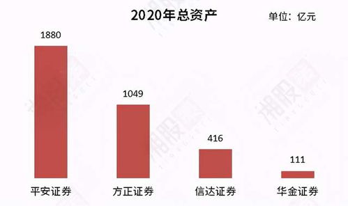 中国平安证券实力怎么样