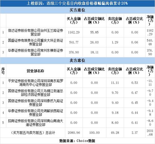 中国平安证券实力怎么样