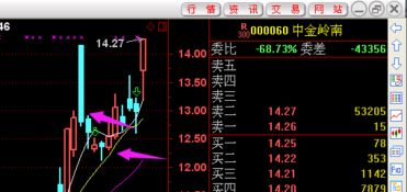 如何滚动操作股票
