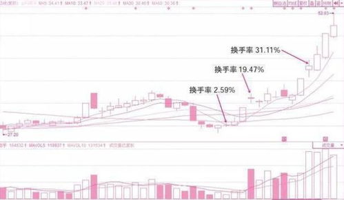 股票换手率如何计算