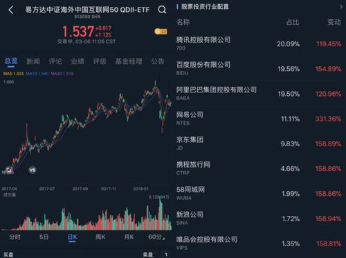 微证券怎么转入资金
