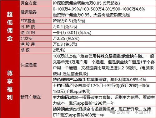 如何看自己股票交易费率 如何看自己股票交易费率