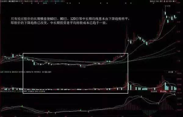 如何把握股票的买卖点 如何把握股票的买卖点