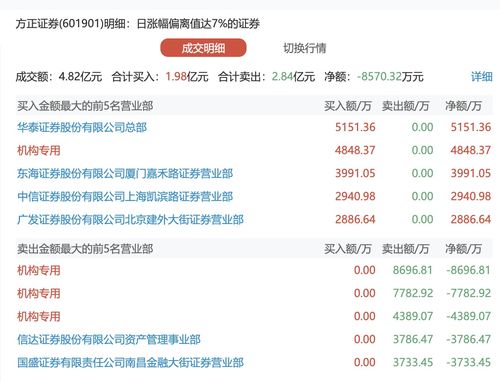 方正证券中签怎么卖出 方正证券中签怎么卖出