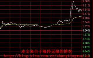 如何抓住横盘的股票涨跌